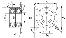 角接觸球軸承單元 ZKLR1547-2RS, 雙向，螺釘安裝，兩側(cè)唇密封