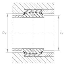 關(guān)節(jié)軸承 GE80-DO-2RS, 根據(jù) DIN ISO 12 240-1 標(biāo)準(zhǔn), 需維護(hù)，兩側(cè)唇密封